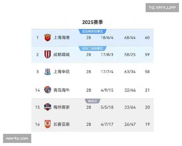 预期助攻数据对比 揭示保级队与争冠队差距 预期助攻数据对比 揭示保级队与争冠队差距