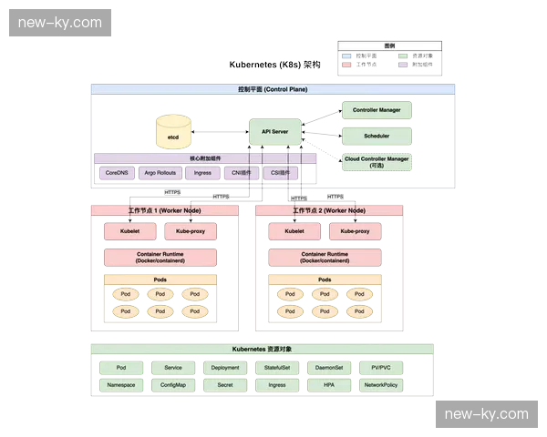 Kubernetes集群布设：支撑多种第三方统计插件的即时拉起。